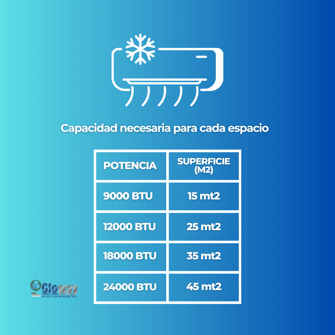 Airsys Split Muro Inverter Modelo C R32 Wifi 9000, 12000, 18000, 24000 BTU